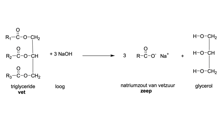 verzeping_boter